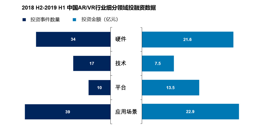 数据证明AR比VR更赚钱，5G将带来新的增长