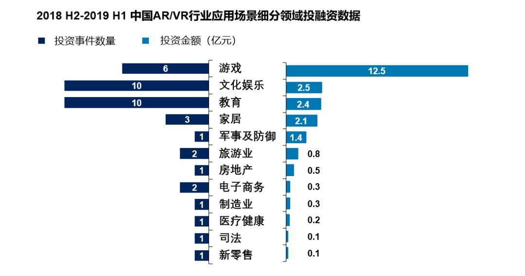 数据证明AR比VR更赚钱，5G将带来新的增长