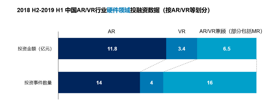 数据证明AR比VR更赚钱，5G将带来新的增长