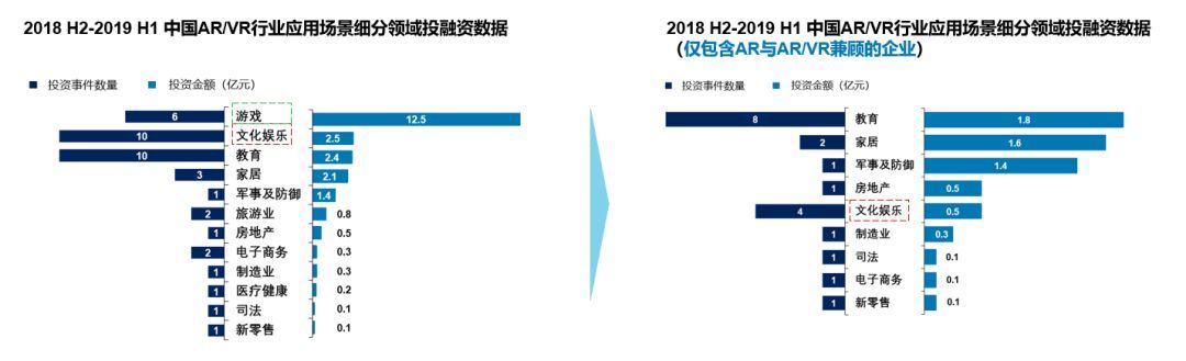 数据证明AR比VR更赚钱，5G将带来新的增长