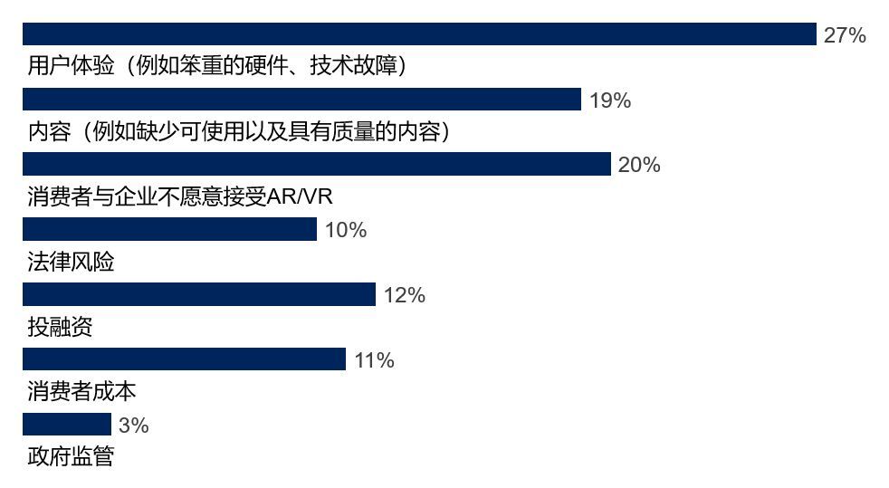 数据证明AR比VR更赚钱，5G将带来新的增长