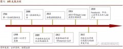 5G加速VR/AR发展，中国市场增速高于全球