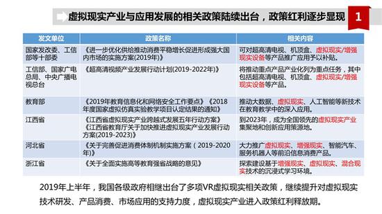 2019年下半年中国虚拟现实产业走势分析与判断