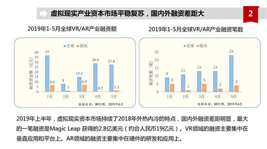 2019年下半年中国虚拟现实产业走势分析与判断