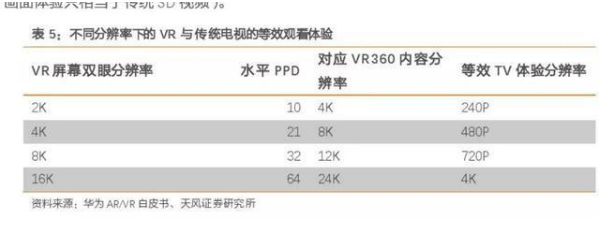 VR行业洗牌继续，专用内容等待变革