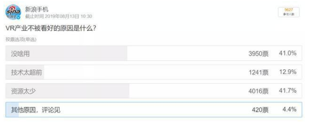 VR行业洗牌继续，专用内容等待变革