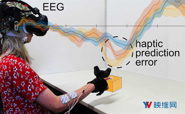 电子肌肉刺激给VR带来更真实自然的交互体验