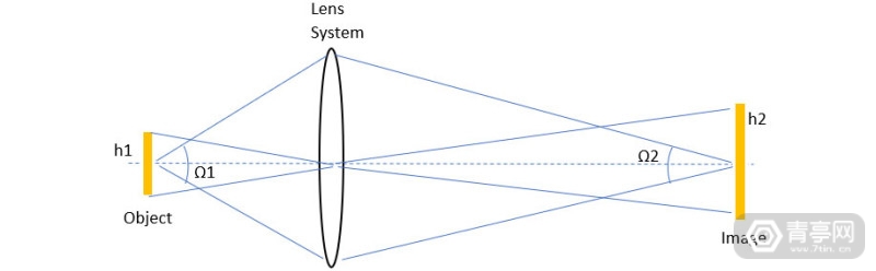 AR光学系统解析：为何打造优质的AR眼镜如此困难？