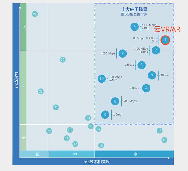 新风口又来了？5G呼之欲出，VR、AR会带来哪些变化