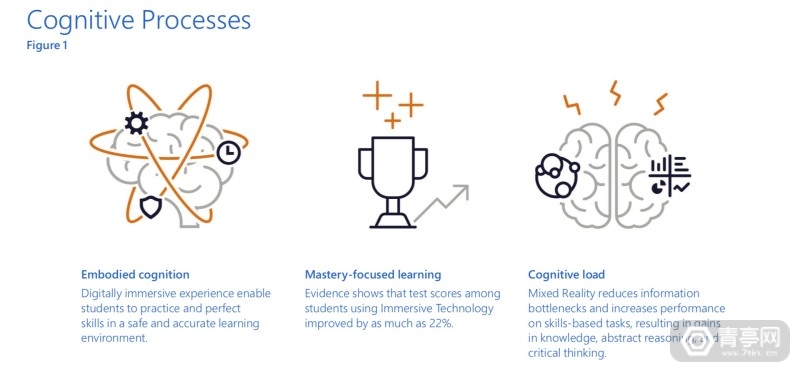 微软沉浸式教育白皮书：AR教育的优势和意义