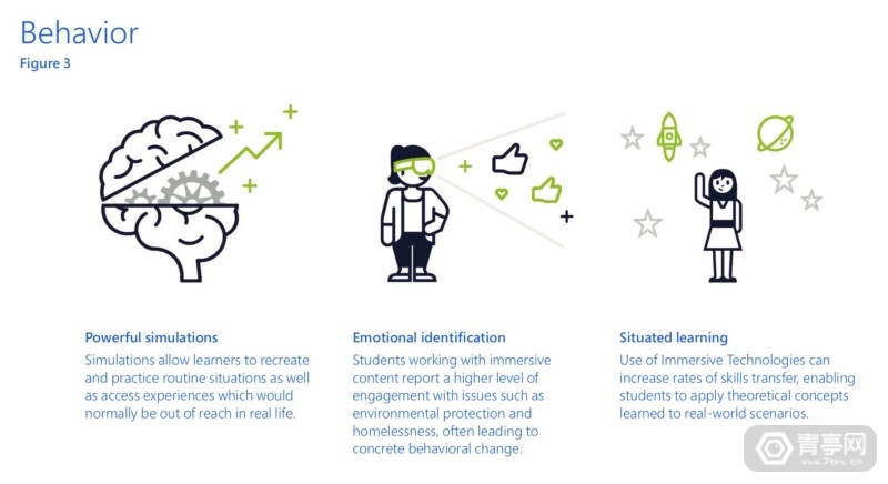 微软沉浸式教育白皮书：AR教育的优势和意义