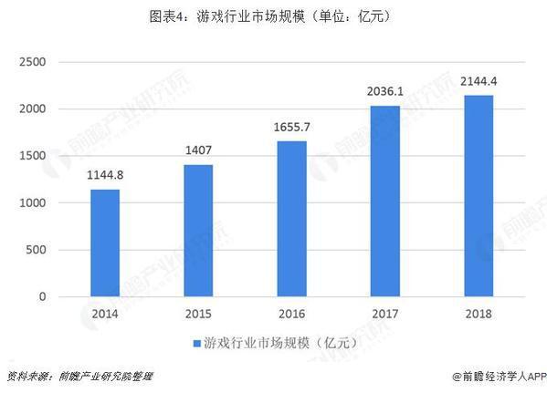 5G商用在即发展迅速 VR/AR趁东风蓄势待发