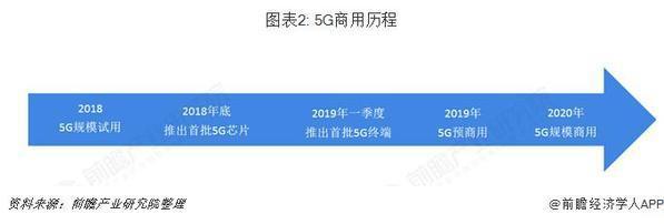 5G商用在即发展迅速 VR/AR趁东风蓄势待发