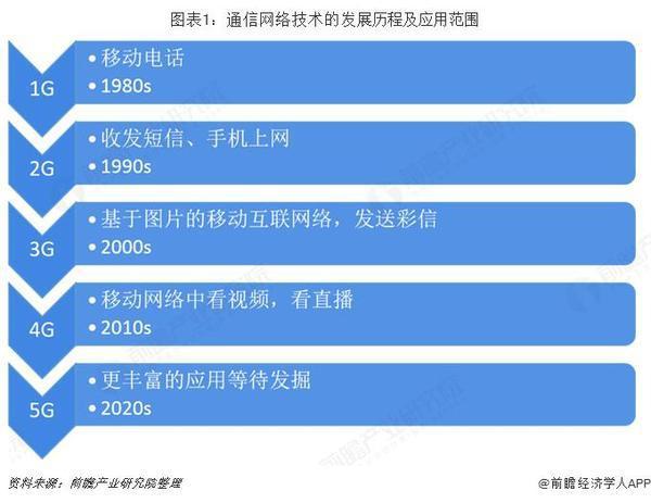 5G商用在即发展迅速 VR/AR趁东风蓄势待发