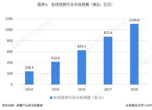 5G商用在即发展迅速 VR/AR趁东风蓄势待发