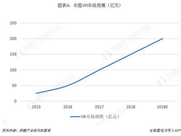 5G商用在即发展迅速 VR/AR趁东风蓄势待发