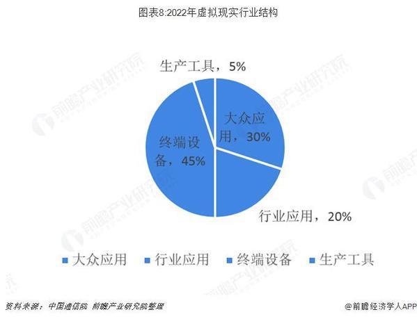 5G商用在即发展迅速 VR/AR趁东风蓄势待发