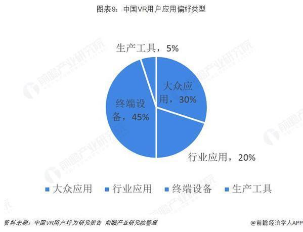 5G商用在即发展迅速 VR/AR趁东风蓄势待发