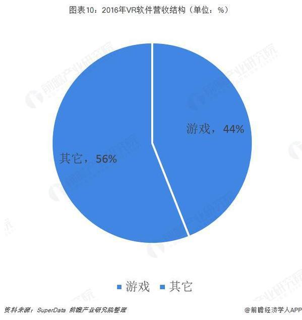 5G商用在即发展迅速 VR/AR趁东风蓄势待发