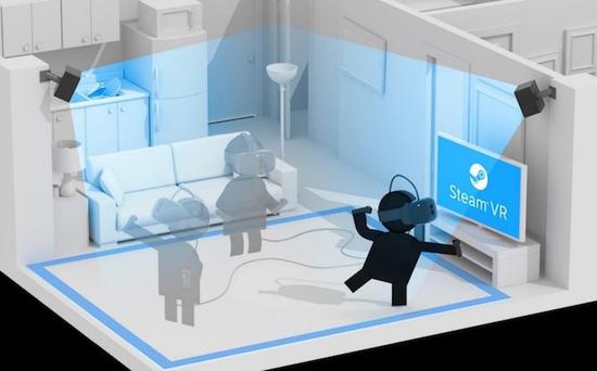 坐着体验是虚拟现实的未来吗?