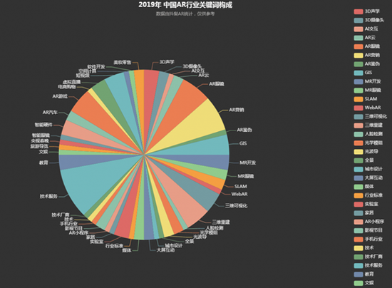 深度考察，2019年增强现实AR企业生存图谱