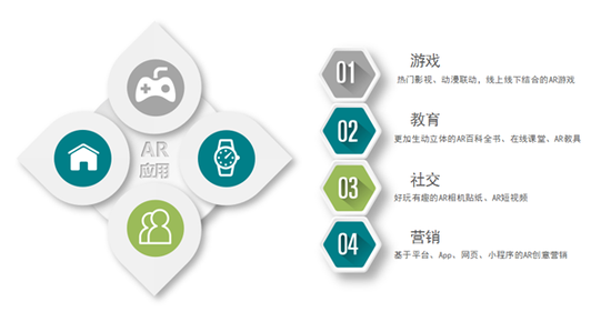 深度考察，2019年增强现实AR企业生存图谱