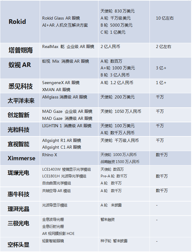 深度考察，2019年增强现实AR企业生存图谱