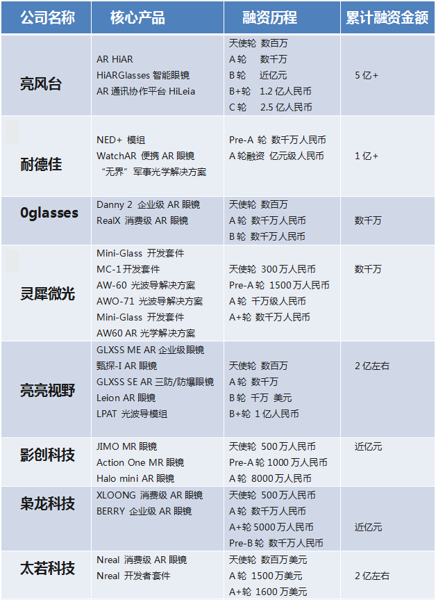 深度考察，2019年增强现实AR企业生存图谱