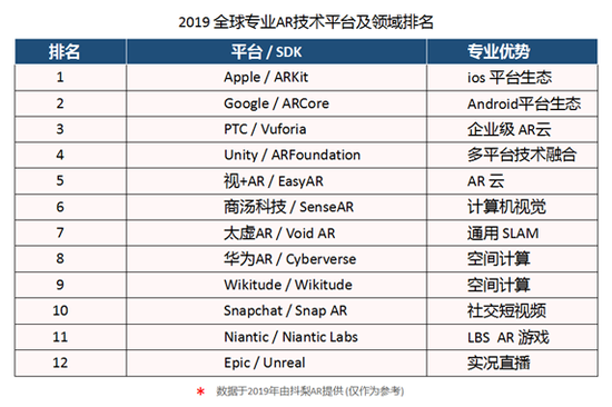 深度考察，2019年增强现实AR企业生存图谱