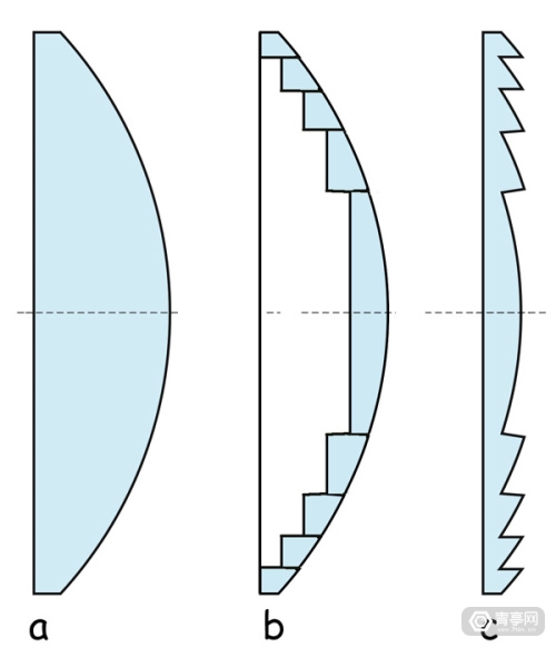 fresnel