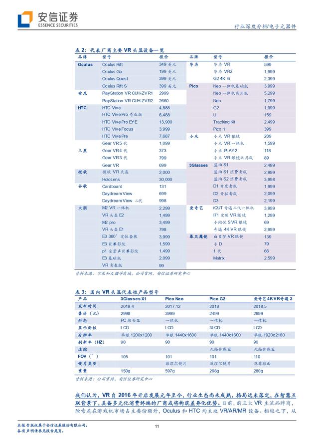 安信证券报告：5G风气 VR飞扬