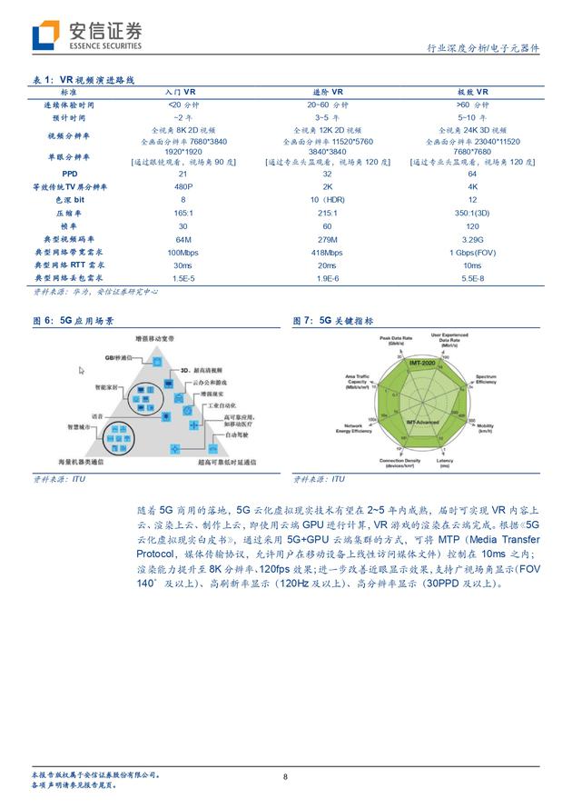 安信证券报告：5G风气 VR飞扬