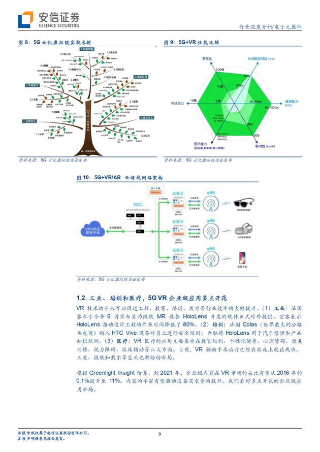 安信证券报告：5G风气 VR飞扬