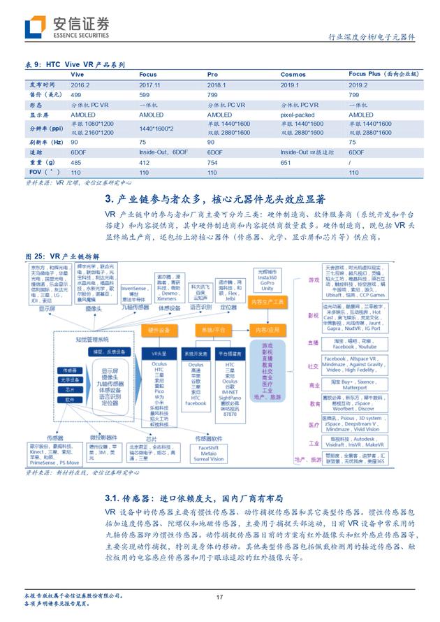 安信证券报告：5G风气 VR飞扬