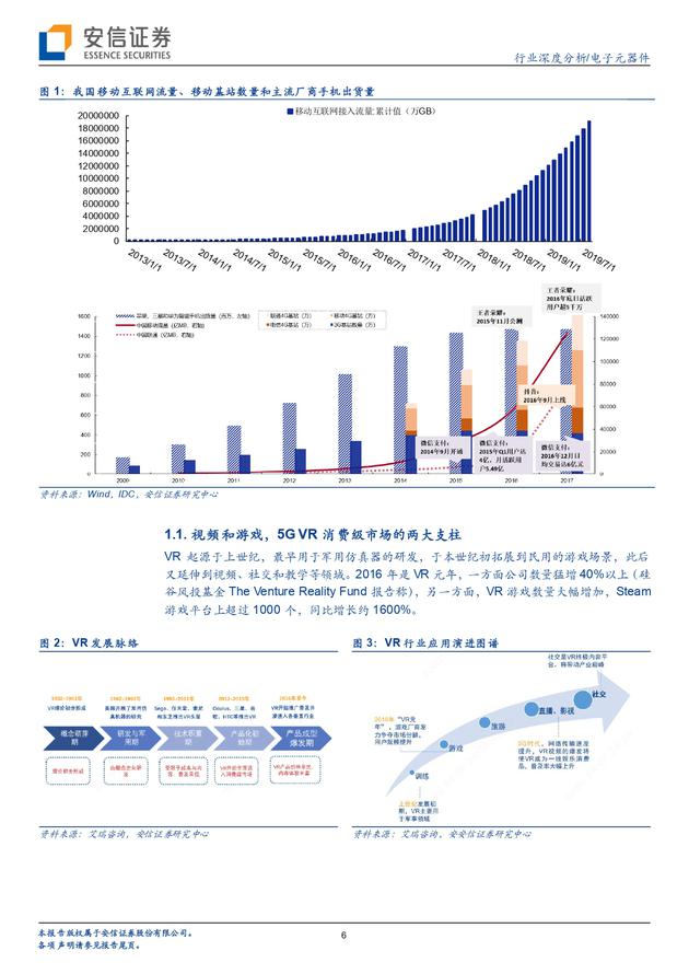 安信证券报告：5G风气 VR飞扬