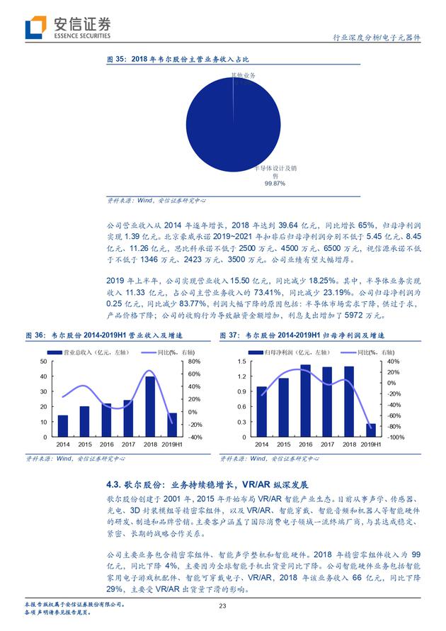 安信证券报告：5G风气 VR飞扬