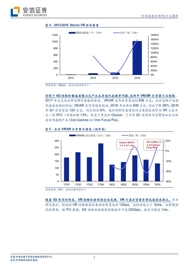 安信证券报告：5G风气 VR飞扬