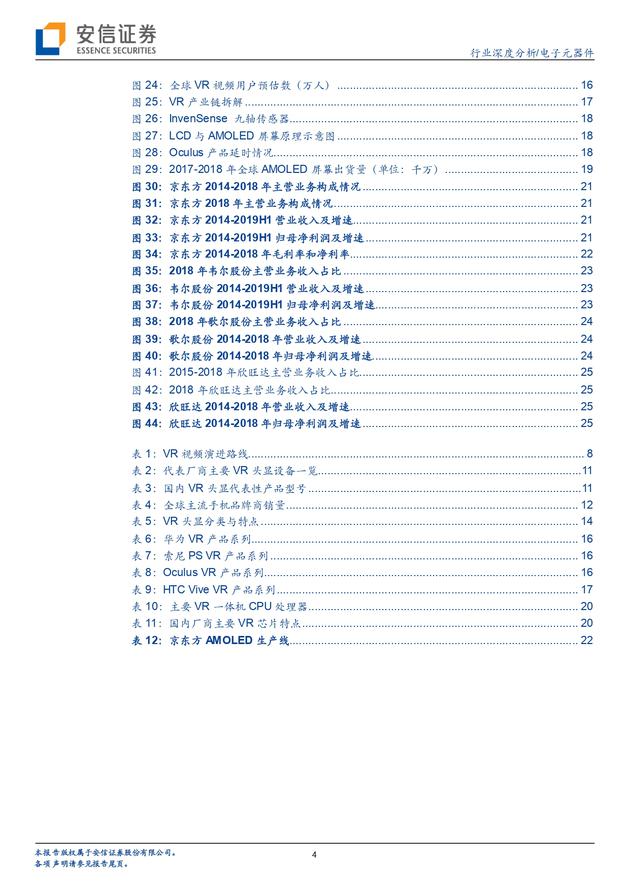 安信证券报告：5G风气 VR飞扬