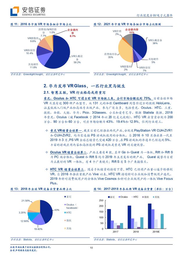 安信证券报告：5G风气 VR飞扬