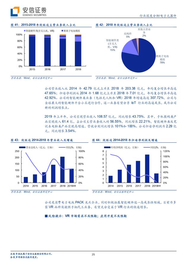 安信证券报告：5G风气 VR飞扬