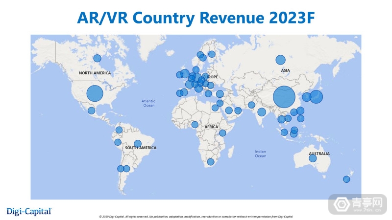 Digi-Capital报告：中国为首，2023年亚洲XR市场份额占全球51%