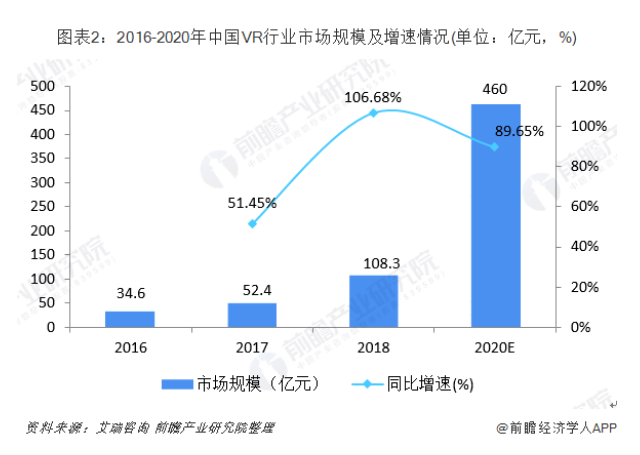 2019年中国VR行业发展现状与市场趋势分析