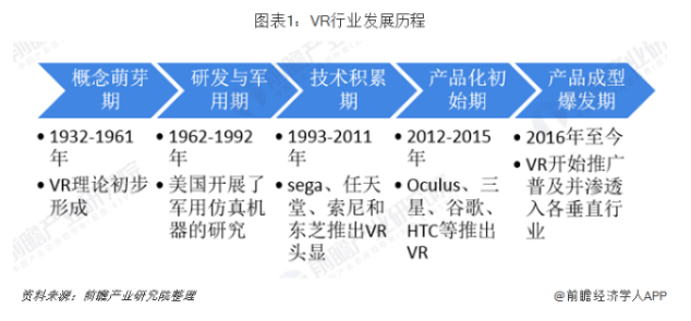 2019年中国VR行业发展现状与市场趋势分析