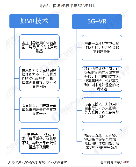 2019年中国VR行业发展现状与市场趋势分析