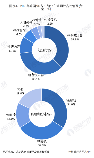 2019年中国VR行业发展现状与市场趋势分析