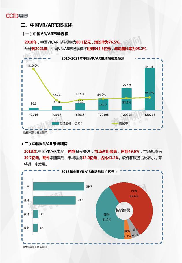 2019世界VR产业大会:《2018年VR/AR市场数据》发布