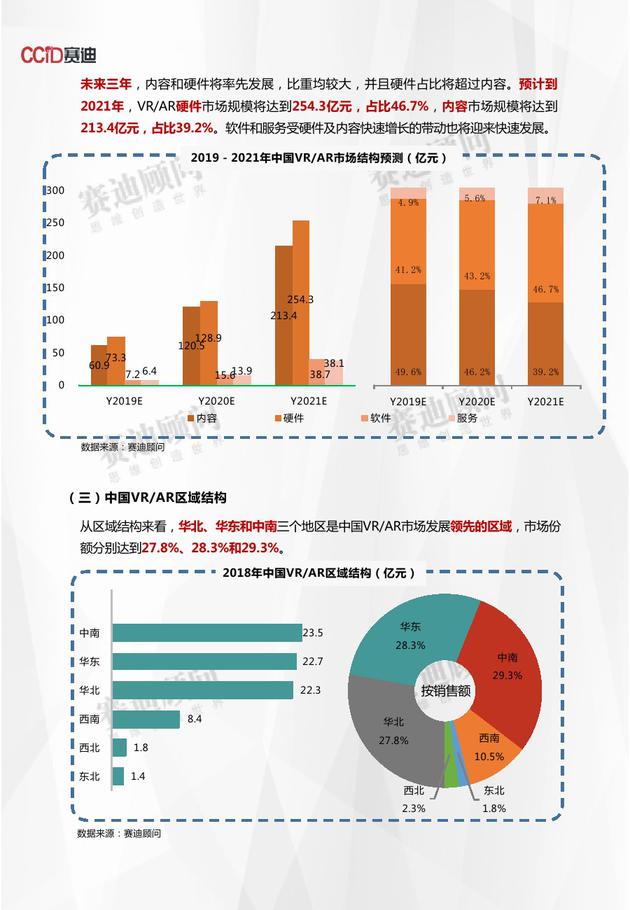 2019世界VR产业大会:《2018年VR/AR市场数据》发布