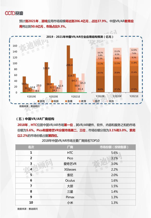 2019世界VR产业大会:《2018年VR/AR市场数据》发布