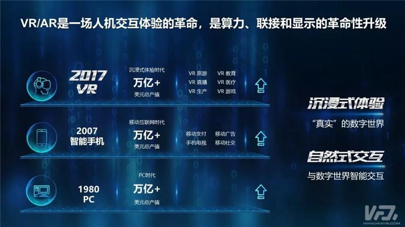 VR产业大会之华为：VR/AR将成为5G时代的首批应用