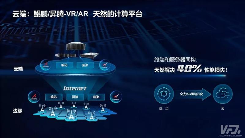 VR产业大会之华为：VR/AR将成为5G时代的首批应用